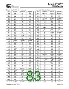 浏览型号CY39200V256-181BBC的Datasheet PDF文件第83页