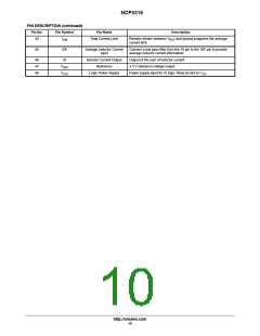 浏览型号NCP5316FTR2的Datasheet PDF文件第10页