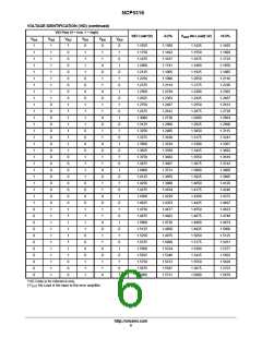 浏览型号NCP5316FTR2的Datasheet PDF文件第6页