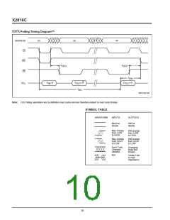 XIC X2816AD Qty Of 1 Per Lot 16K 2048 X 8 Bit 5 Volt Byte Alterable E2PROM