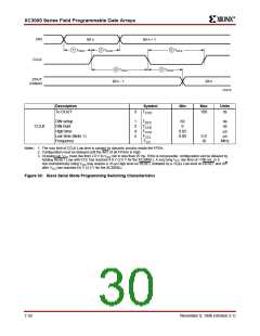 浏览型号XC3120A-3PQ100C的Datasheet PDF文件第30页