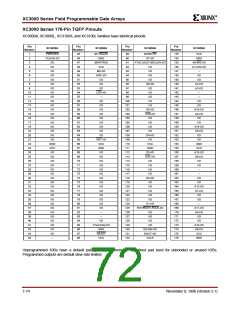浏览型号XC3120A-3PQ100C的Datasheet PDF文件第72页