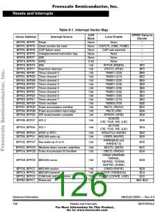 浏览型号XC68HC912D60FU8的Datasheet PDF文件第126页