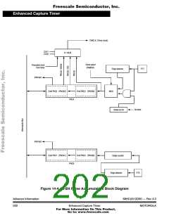 浏览型号XC68HC912D60FU8的Datasheet PDF文件第202页