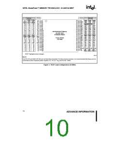 浏览型号28F320J5的Datasheet PDF文件第10页