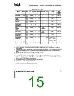 浏览型号28F320J5的Datasheet PDF文件第15页