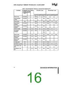 浏览型号28F320J5的Datasheet PDF文件第16页