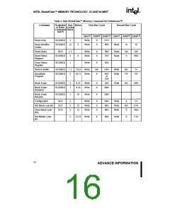 浏览型号28F320J5的Datasheet PDF文件第16页