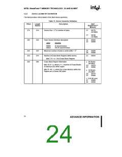 浏览型号28F320J5的Datasheet PDF文件第24页