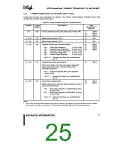 浏览型号28F320J5的Datasheet PDF文件第25页