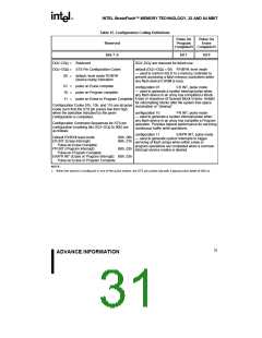浏览型号28F320J5的Datasheet PDF文件第31页