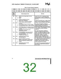 浏览型号28F320J5的Datasheet PDF文件第32页