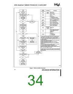 浏览型号28F320J5的Datasheet PDF文件第34页