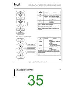 浏览型号28F320J5的Datasheet PDF文件第35页