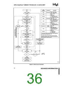浏览型号28F320J5的Datasheet PDF文件第36页