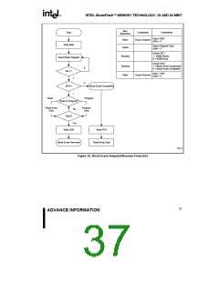 浏览型号28F320J5的Datasheet PDF文件第37页