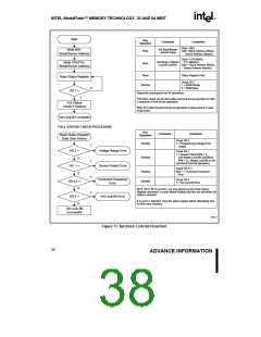 浏览型号28F320J5的Datasheet PDF文件第38页