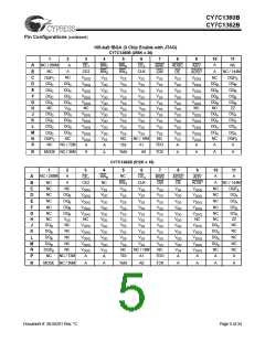 浏览型号CY7C1360B-166AC的Datasheet PDF文件第5页