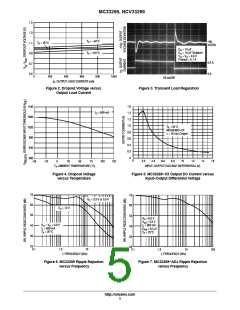 浏览型号MC33269D-5.0的Datasheet PDF文件第5页