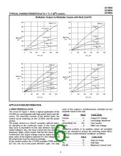 浏览型号UC2854DW的Datasheet PDF文件第6页