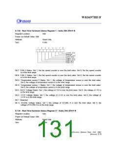 浏览型号W83697的Datasheet PDF文件第131页