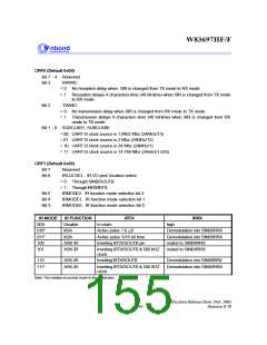浏览型号W83697的Datasheet PDF文件第155页