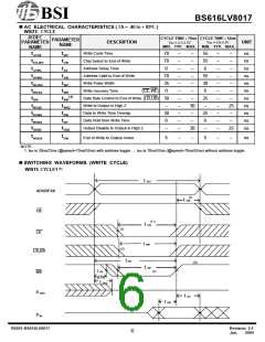 浏览型号BS616LV8017FC-55的Datasheet PDF文件第6页