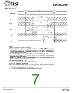 浏览型号BS616LV8017FC-55的Datasheet PDF文件第7页