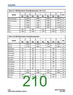 浏览型号EP1S10F1508I7ES的Datasheet PDF文件第210页