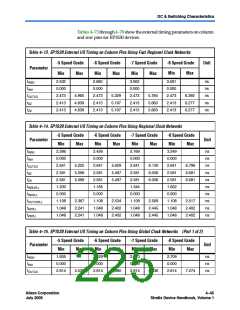 浏览型号EP1S10F1508I7ES的Datasheet PDF文件第225页