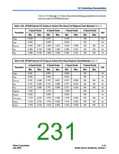 浏览型号EP1S10F1508I7ES的Datasheet PDF文件第231页