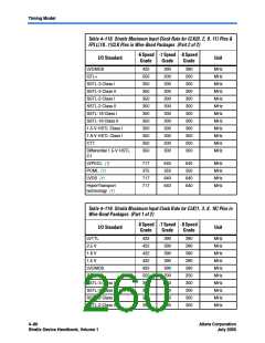 浏览型号EP1S10F1508I7ES的Datasheet PDF文件第260页