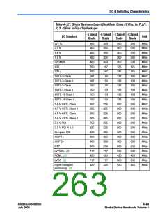 浏览型号EP1S10F1508I7ES的Datasheet PDF文件第263页