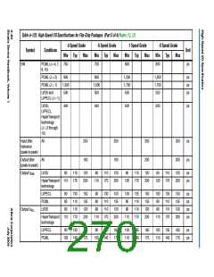 浏览型号EP1S10F1508I7ES的Datasheet PDF文件第270页