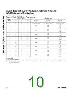 浏览型号MAX4618CPE的Datasheet PDF文件第10页