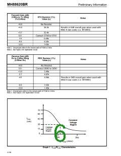 浏览型号MH88620BR的Datasheet PDF文件第6页