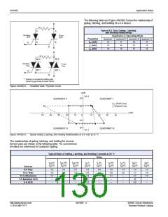 浏览型号S2008V12V的Datasheet PDF文件第130页