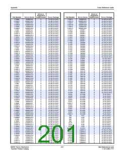 浏览型号S2008V12V的Datasheet PDF文件第201页