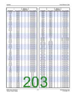 浏览型号S2008V12V的Datasheet PDF文件第203页