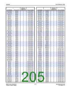 浏览型号S2008V12V的Datasheet PDF文件第205页