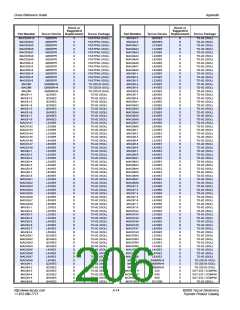 浏览型号S2008V12V的Datasheet PDF文件第206页