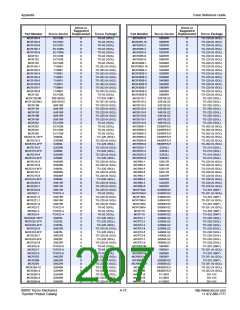 浏览型号S2008V12V的Datasheet PDF文件第207页