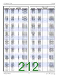 浏览型号S2008V12V的Datasheet PDF文件第212页