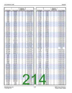 浏览型号S2008V12V的Datasheet PDF文件第214页
