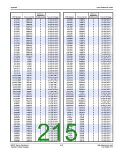 浏览型号S2008V12V的Datasheet PDF文件第215页