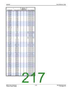 浏览型号S2008V12V的Datasheet PDF文件第217页