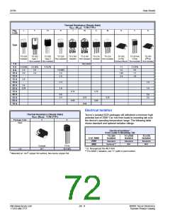浏览型号S2008V12V的Datasheet PDF文件第72页