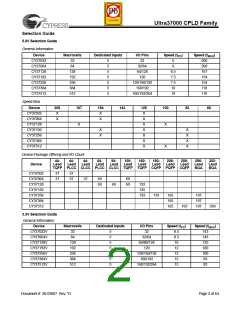 浏览型号CY3732VP160-66BAXC的Datasheet PDF文件第2页