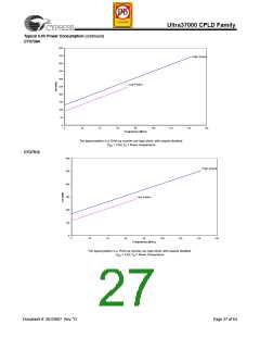 浏览型号CY3732VP160-66BAXC的Datasheet PDF文件第27页