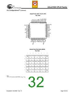 浏览型号CY3732VP160-66BAXC的Datasheet PDF文件第32页